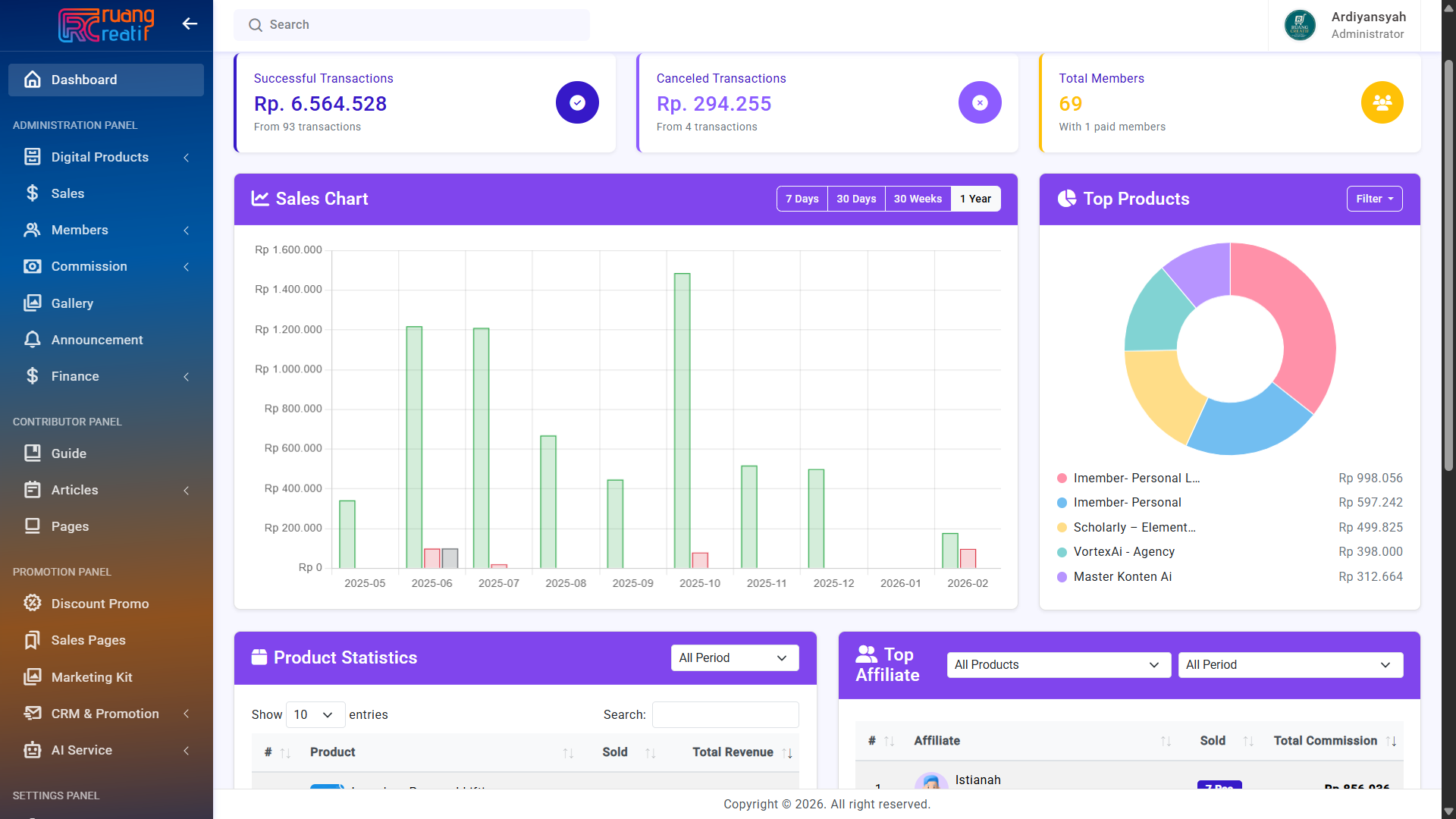 iMember Affiliasi Dashboard Preview